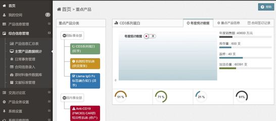 产品信息管理系统pim系统